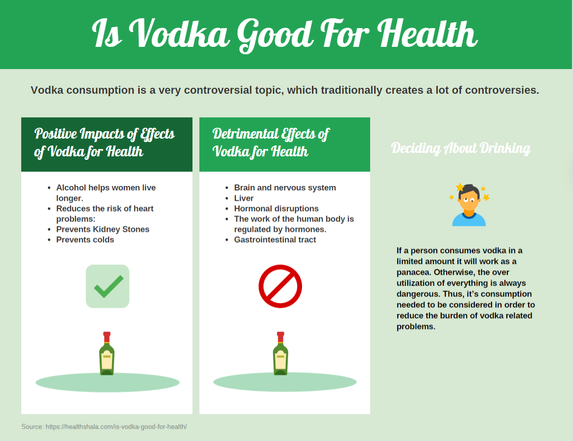 Health Benefits of Vodka